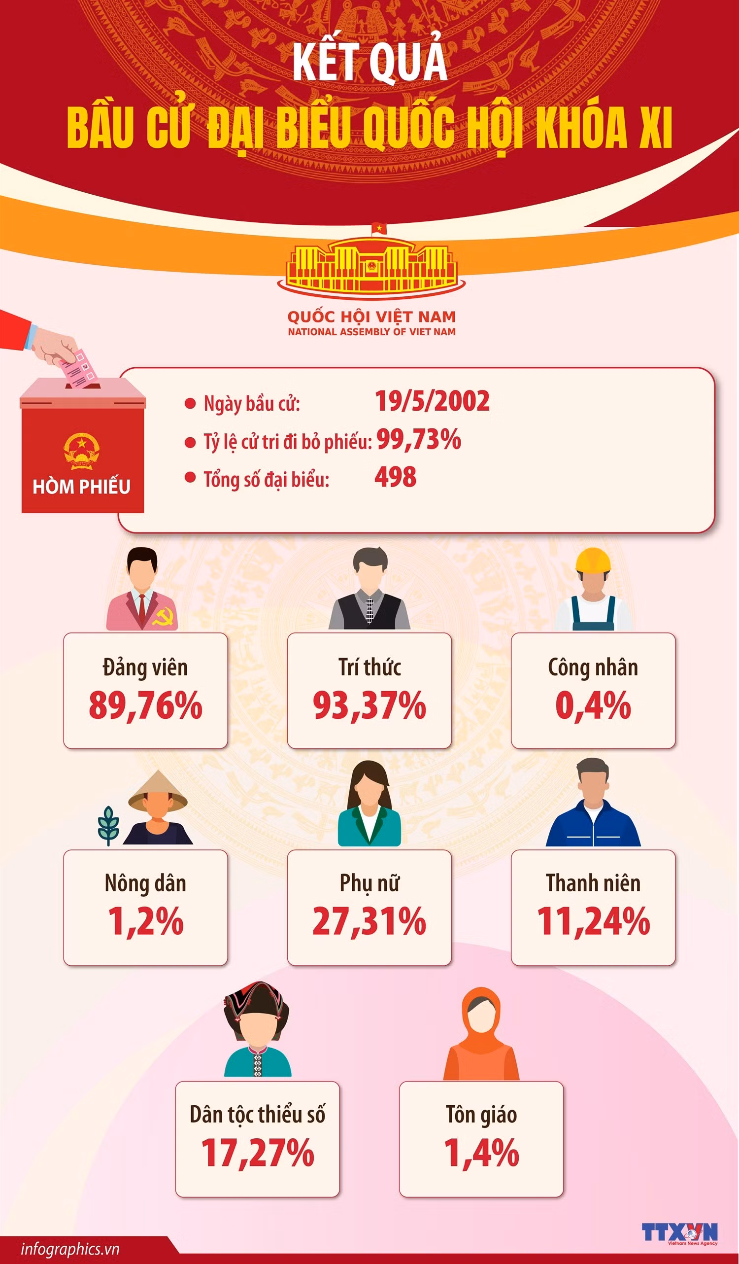 info-quoc-hoi-khoa-xi.jpg