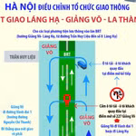 Hà Nội điều chỉnh phương án giao thông nút giao Láng Hạ-Giảng Võ-La Thành
