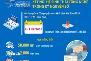 HI-TECH VIETNAM 2026: Kết nối hệ sinh thái công nghệ trong kỷ nguyên số
