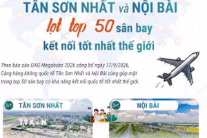 Tân Sơn Nhất và Nội Bài lọt top 50 cảng hàng không kết nối tốt nhất thế giới 