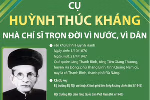 Cụ Huỳnh Thúc Kháng: Nhà chí sỹ trọn đời vì nước, vì dân