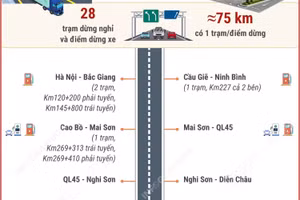 Chi tiết các trạm dừng nghỉ trên cao tốc Bắc-Nam khai thác dịp nghỉ lễ 2/9