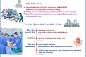 Lần đầu tiên tại Việt Nam cấy ghép thành công thiết bị hỗ trợ tim CorHeart 6