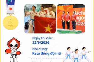 ASIAD 2026: Đồng đội nữ môn Karate giành huy chương Vàng đầu tiên cho Việt Nam