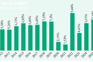 Kinh tế Việt Nam 9 tháng năm 2026: Nhiều tín hiệu tích cực