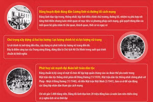 Sự lãnh đạo của Đảng: Nhân tố quyết định thắng lợi của Cách mạng Tháng Tám