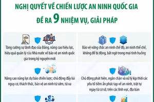 Nghị quyết về Chiến lược An ninh quốc gia đề ra 9 nhiệm vụ, giải pháp