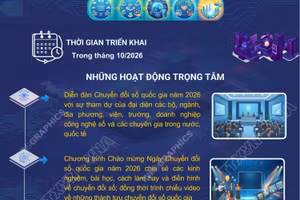 Các hoạt động hưởng ứng Ngày Chuyển đổi số quốc gia