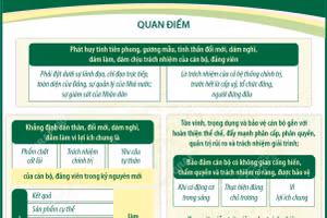 Nghị quyết 24-NQ/TW về phát huy tính tiên phong, gương mẫu của cán bộ, đảng viên