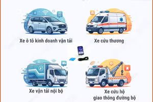 Những loại phương tiện phải lắp thiết bị giám sát hành trình