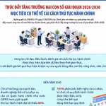 Đến năm 2030, dịch vụ công thiết yếu không phụ thuộc địa giới hành chính