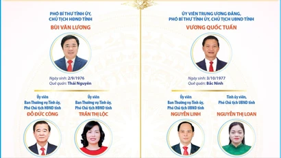 info-cac-chuc-danh-lanh-dao-chu-chot-cua-hdnd-va-ubnd-tinh-thai-nguyen-nhiem-ky-2026-2031-1-2489.jpg